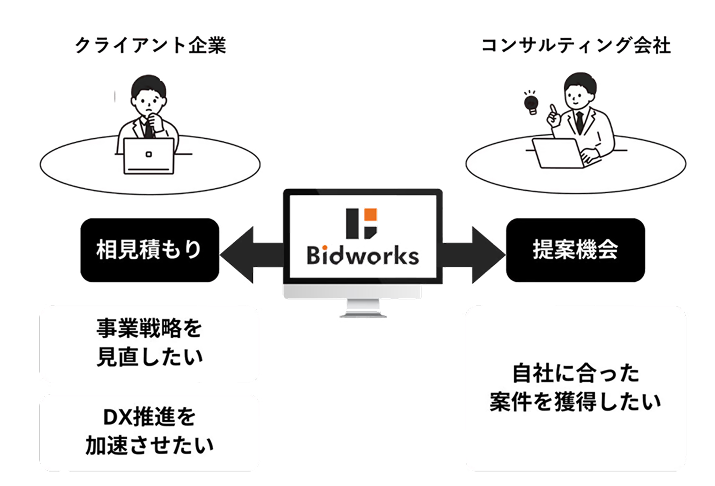 ”社内で会議している様子”